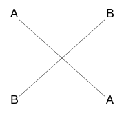 Chiasmus literary device